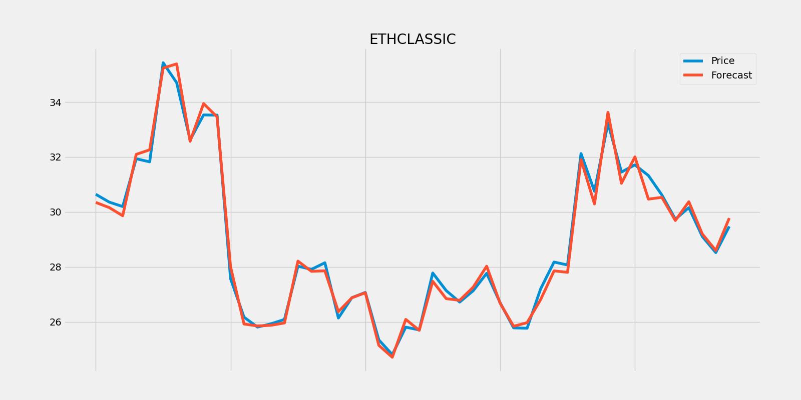 ETCUSD Ethereum Classic Forecast